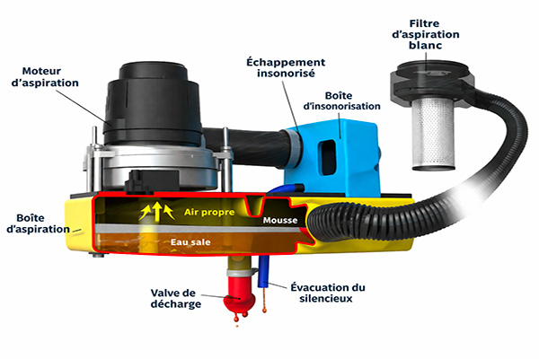 Tomcat HD V2 – système Vac Box breveté | PADEMA