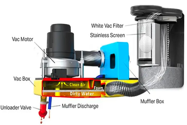 Tomcat Rival – système Vac Box breveté | PADEMA